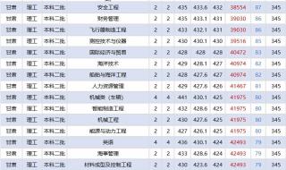 山东分数线2023 山东分数线2023